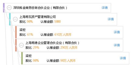 深圳煉金商務(wù)咨詢(xún)合伙企業(yè) 有限合伙